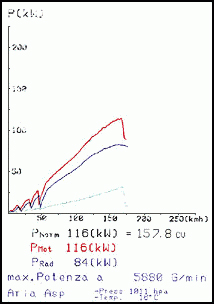 MERCEDES A208 CLK 200 Cabrio (136 PS) '98 ->'00