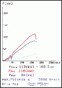 MERCEDES C208 CLK 200 Coupè (136 PS) '97 -> '02