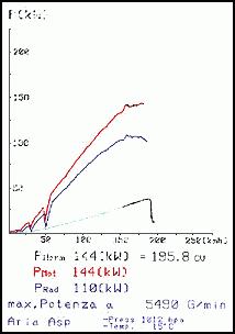 MERCEDES R170 SLK 200 Kompressor (192 PS) '96 -> '99