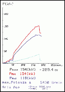 MERCEDES R170 SLK 200 Kompressor (192 PS) '96 -> '99