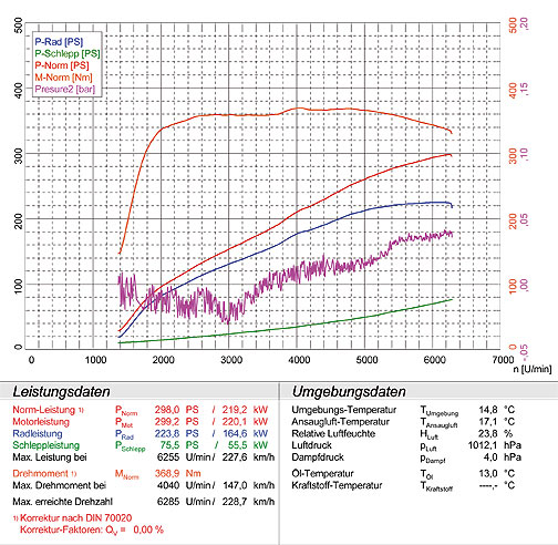 MERCEDES R171 SLK 350 V6 (M272 - 272 Hp) '04 -> '07