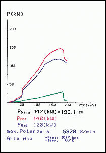 PEUGEOT 406 (Coupé- Limousine) 3.0i V6 24V  '97 ->