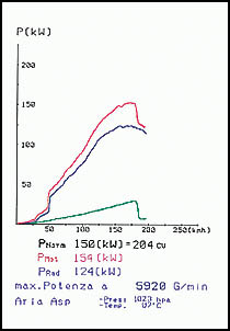 PEUGEOT 406 (Coupé- Limousine) 3.0i V6 24V  '97 ->