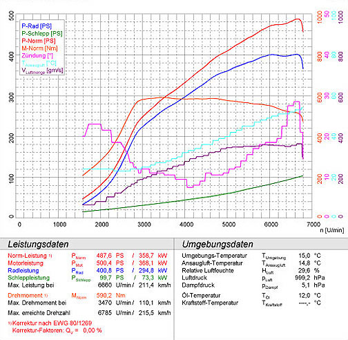 PORSCHE 996 GT2 Clubsport