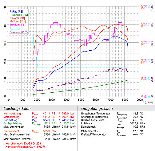 PORSCHE 996 GT3 3.6i (381 PS) ' 02 ->' 04 "TOURING"