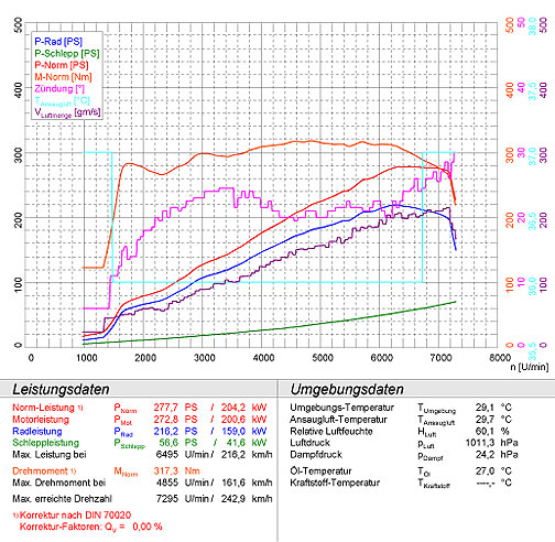 PORSCHE 987 BOXSTER S 3.2i (280 PS) '05 -> '06