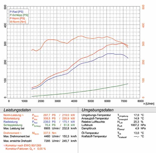 PORSCHE 987 CAYMAN S 3.4i (295 PS) ' 06 -> ' 08