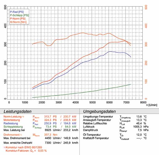 PORSCHE 987 CAYMAN S 3.4i (295 PS) ' 06 -> ' 08