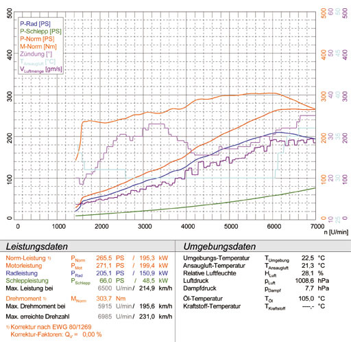ALFA ROMEO GT Coupé 3.2i V6 ' 04->