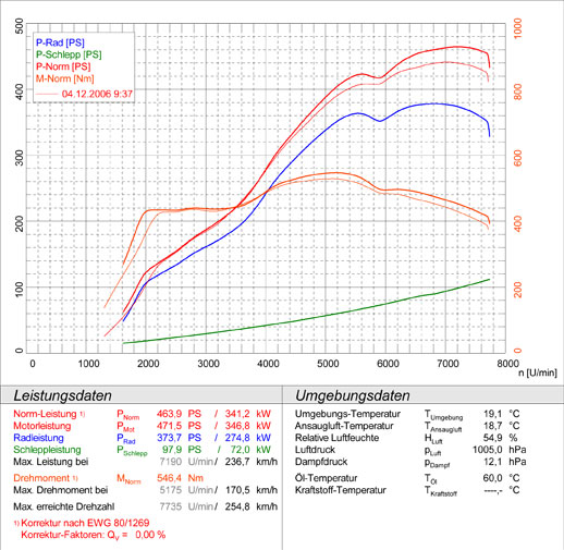 FERRARI 550 V12 Maranello (485 PS) '96 -> '02