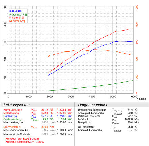 MERCEDES R171 SLK 55 AMG V8 (M113 - 360 PS) 2004 -> 2011