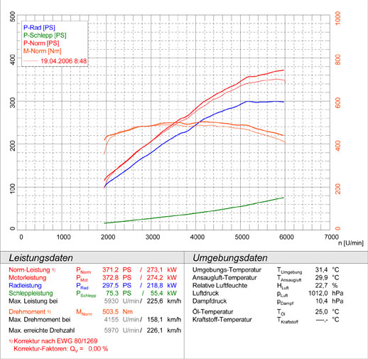 MERCEDES R171 SLK 55 AMG V8 (M113 - 360 PS) 2004 -> 2011