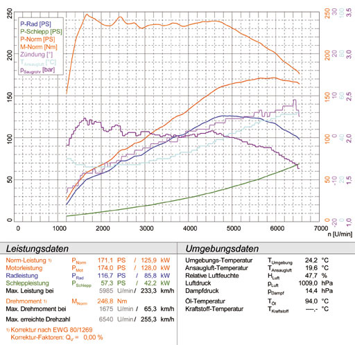 VW SCIROCCO 1.4 TSI (160 PS) '08 ->