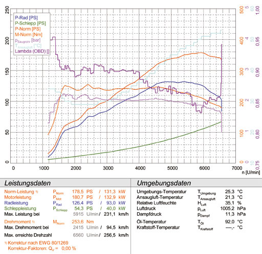 VW SCIROCCO 1.4 TSI (160 PS) '08 ->