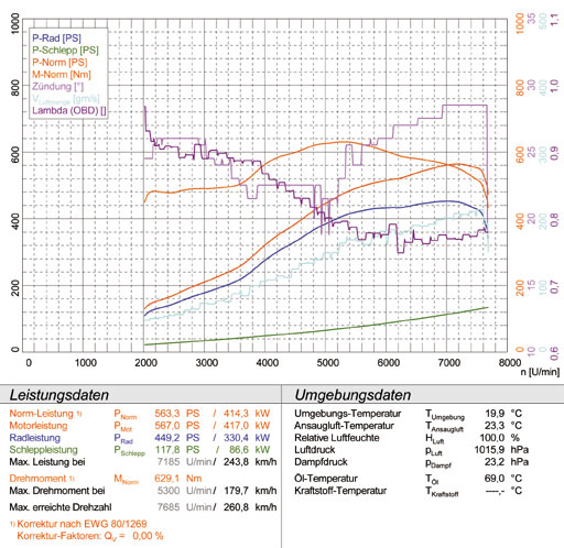 FERRARI 612 Scaglietti "Sessanta" V12 (540 PS) '07