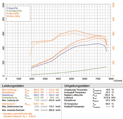 FERRARI 612 Scaglietti V12 (540 PS) '04 -> '08