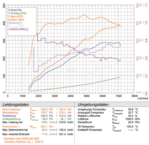 MASERATI GranTurismo Coupè 4.2i V8 (405 PS) 2007->