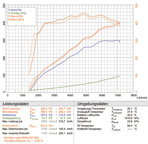 MASERATI GranTurismo Coupè 4.2i V8 (405 PS) 2007-> 