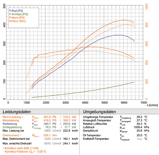 CORVETTE C6 6.0i V8 (405 PS) '04 -> '07