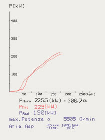 MERCEDES R230 SL 500 V8 (M113 - 5.0L - 3v) '01 ->'05