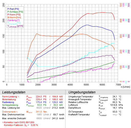 VW SCIROCCO 2.0 TSI (200 PS / 211 PS) 2008 -> 2014 (Ø65mm)