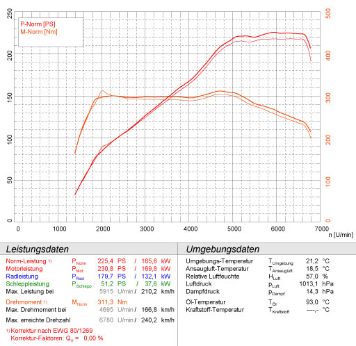 VW SCIROCCO 2.0 TSI (200 PS / 211 PS) 2008 -> 2014 (Ø65mm)