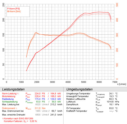 VW SCIROCCO 2.0 TSI (200 PS / 211 PS) 2008 -> 2014 (Ø65mm)