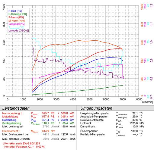 MERCEDES W164 ML 63 AMG V8 (M156 - 510 PS) '06 ->