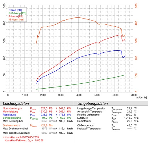 BMW E70 X5 4.8i V8 (N62) 2006 -> 2010