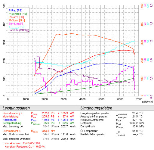 VW GOLF VI R 2.0 TFSI (270 PS) 2010 ->(Anlage Ø70mm)