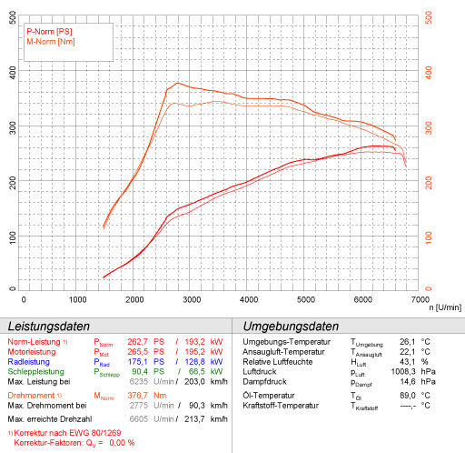 VW GOLF VI R 2.0 TFSI (270 PS) 2010 ->(Anlage Ø70mm)
