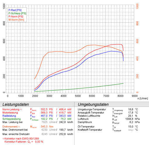 BMW E63 Coupè M6 5.0i V10 '05 ->