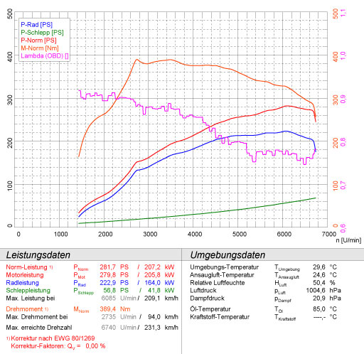 VW SCIROCCO R 2.0 TSI (265 PS) 2010 -> 2014 (Ø65mm)