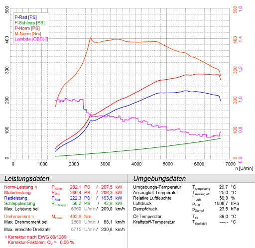 VW SCIROCCO R 2.0 TSI (265 PS) 2010 -> 2014 (Ø65mm)