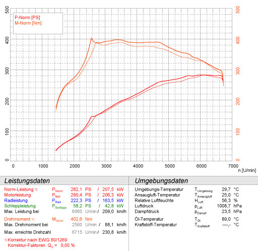 VW SCIROCCO R 2.0 TSI (265 PS) 2010 -> 2014 (Ø65mm)