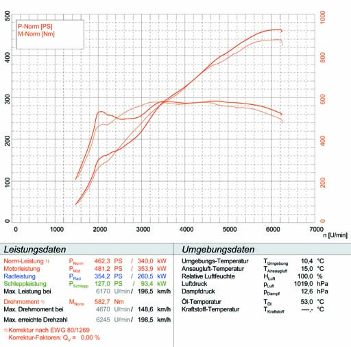 VW TOUAREG 6.0i W12 '05 -> '09