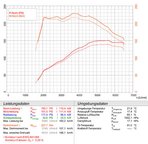 500 ABARTH 1.4T Coupè / Cabrio (135 PS) ' 08 -> ' 15