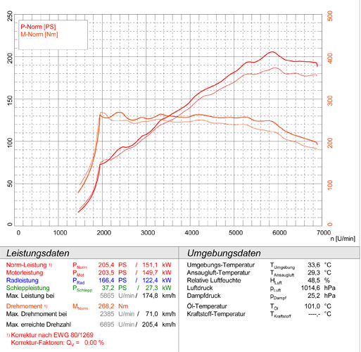 VW POLO 6R GTI 1.4 TSI 3p./5p. (180 PS) 2010 -> 2014