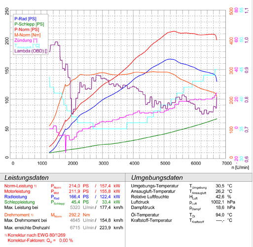 VW PASSAT CC 2.0 TSI (210 PS) 2011 ->
