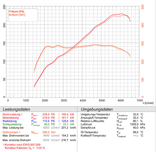 MINI Cooper S Clubman JCW 1.6i Turbo (211 PS) 2008 -> 2014