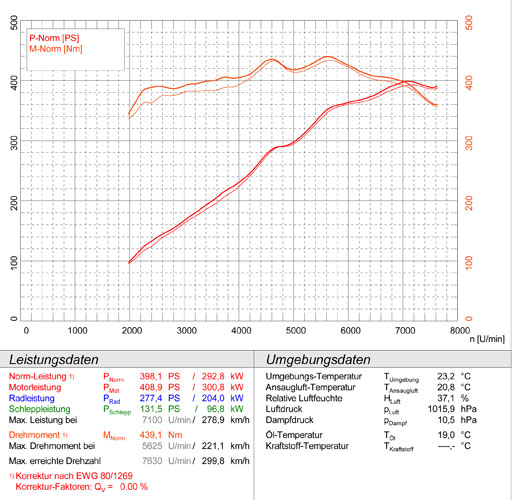 MASERATI Coupè Gransport 4200 GT V8 "Contemporary Classic" (Motor F136 - 400 Hp) 2006 -> 2007  (Euro 4 / USA)