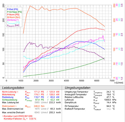 VW SCIROCCO 1.4 TSI (160 PS) '08 ->
