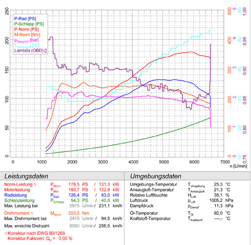 VW SCIROCCO 1.4 TSI (160 PS) '08 ->
