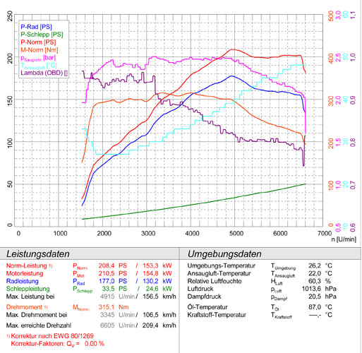 VW SCIROCCO 1.4 TSI (160 PS) '08 ->