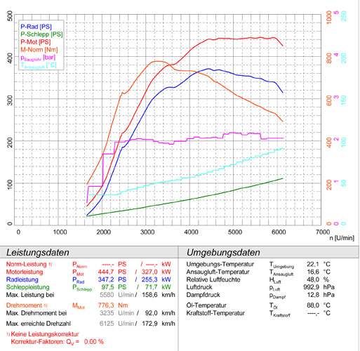 MERCEDES W463 (4-door) G55 AMG V8 Kompressor 2004 -> 2012