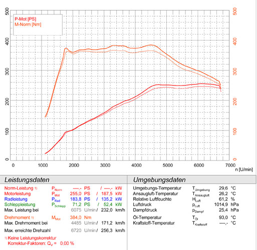 VW GOLF VII GTI "Performance" 2.0 TSI (230 PS) 2013 -> 2016