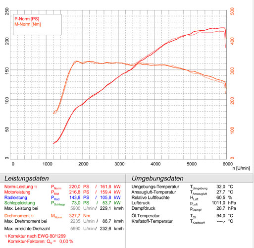 MERCEDES R172 SLK 250 CGI 2011 -> 2016