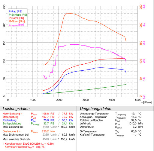 VW GOLF VI 1.6 TDi (105 Hp) 2009 -> 2012