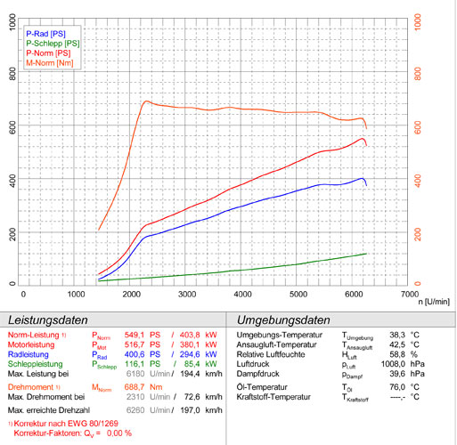 BENTLEY CONTINENTAL GT/GTC 6.0i W12 Bi-Turbo (560 PS) '03 -> '17