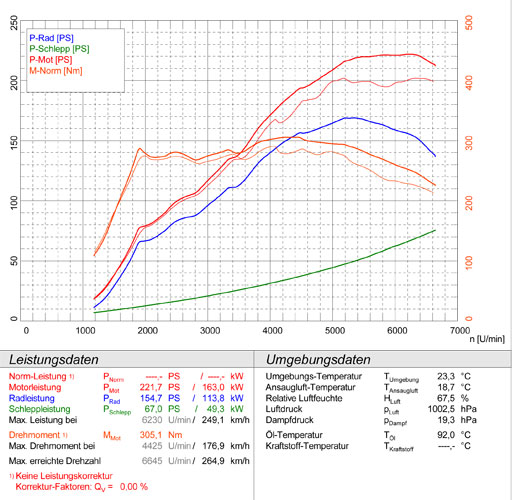CITROËN DS3 RACING THP 1.6i 16v (207 PS) 2011 -> 2015